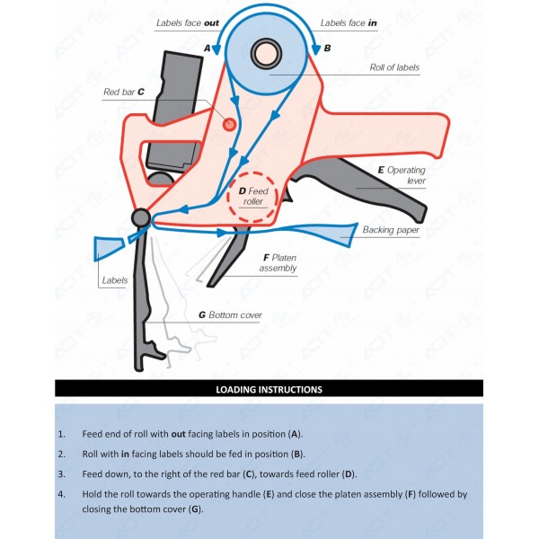 PREZZATRICE SATO SAMARK 26.6