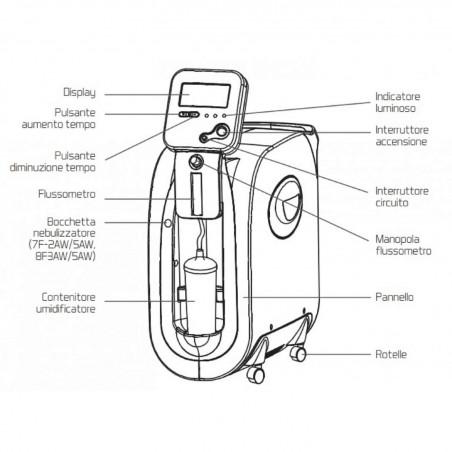 Concentratore di ossigeno con funzione di nebulizzatore, da 5 Concentratore di ossigeno con funzione di nebulizzatore, da 5