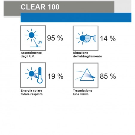 Pellicola economica di sicurezza Clear 100 Eco classe 2B2 Pellicola economica di sicurezza Clear 100 Eco classe 2B2
