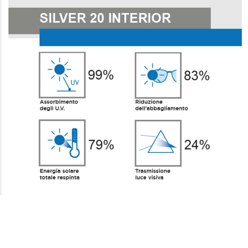 Pellicola economica solare Silver 20 Eco