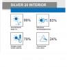 Pellicola economica solare Silver 20 Eco