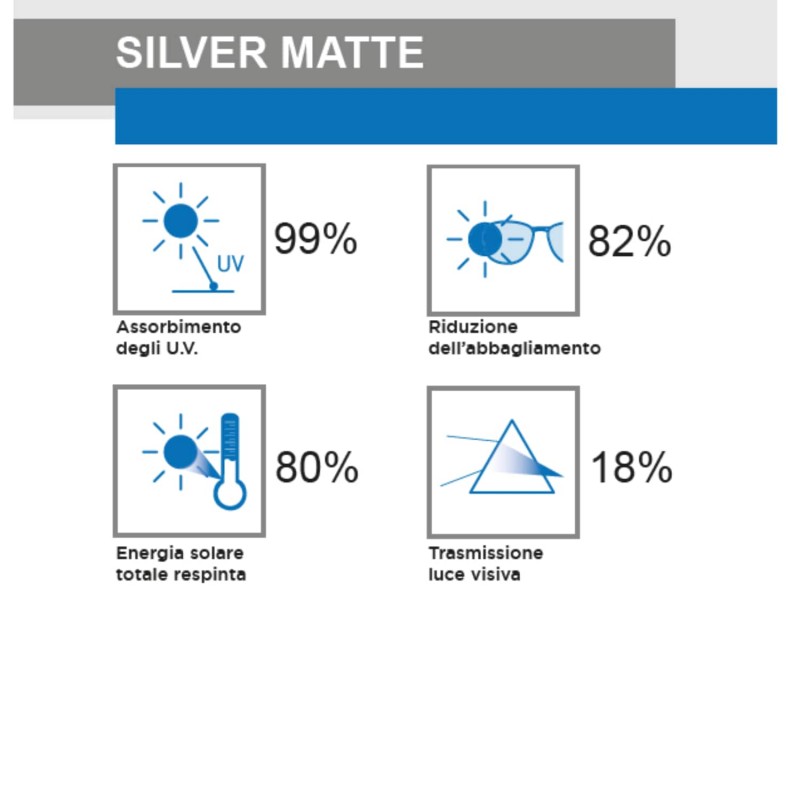 Pellicola a controllo solare per uso interno Silver Matte
