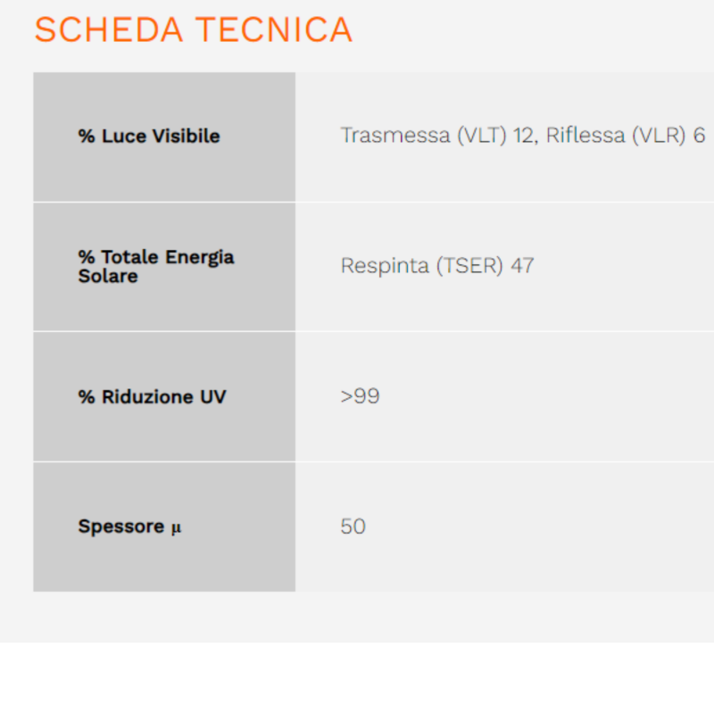 Pellicola per auto in nanoceramica Black Hp 15