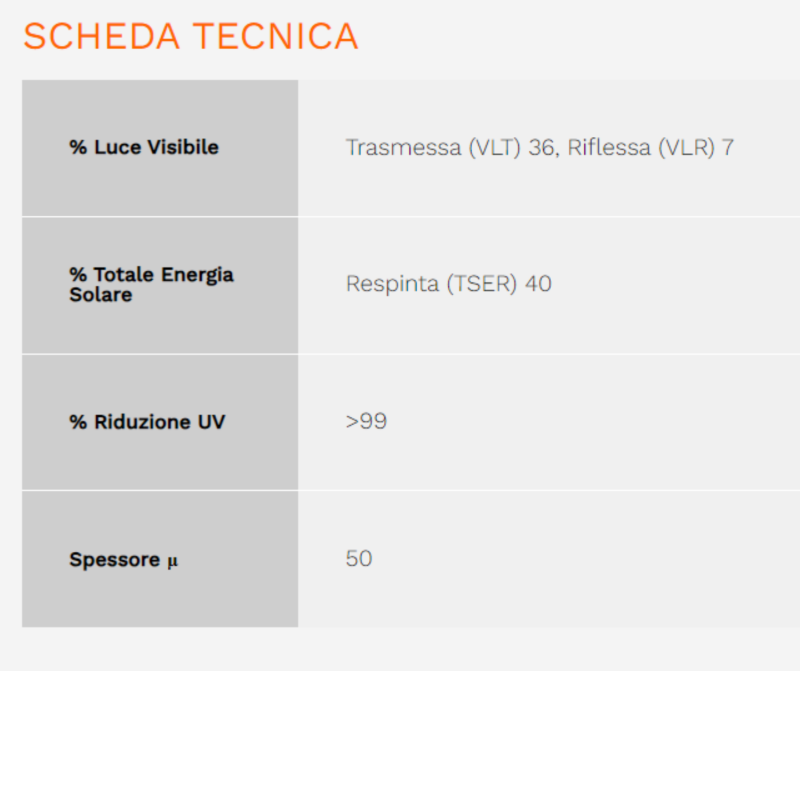 Pellicola per auto in nanoceramica Black Hp 50